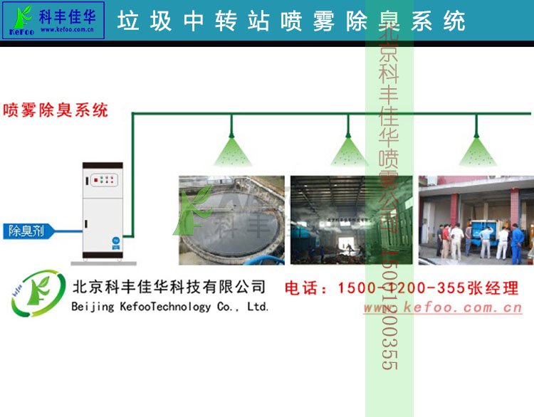 垃圾站噴霧除臭