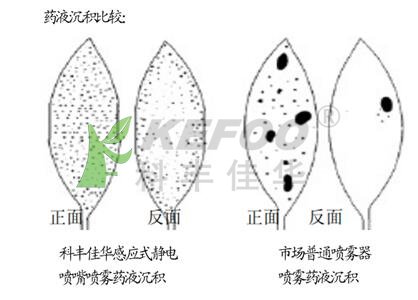 靜電噴霧