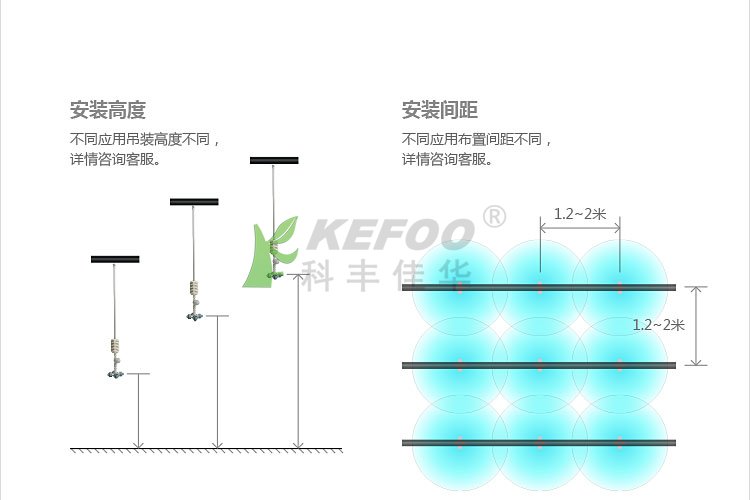 大棚低壓噴霧系統(tǒng)