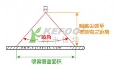 噴嘴選用技巧：噴嘴覆蓋面積