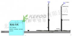 人大會(huì)議中心綠植噴霧加濕設(shè)計(jì)方案