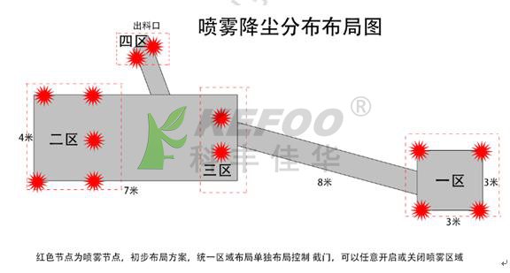 噴淋降塵設(shè)備