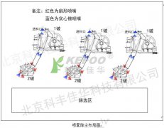 山西平定采石場噴霧降塵系統(tǒng)設(shè)計(jì)