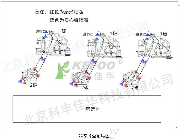 破碎機(jī)噴霧降塵系統(tǒng)