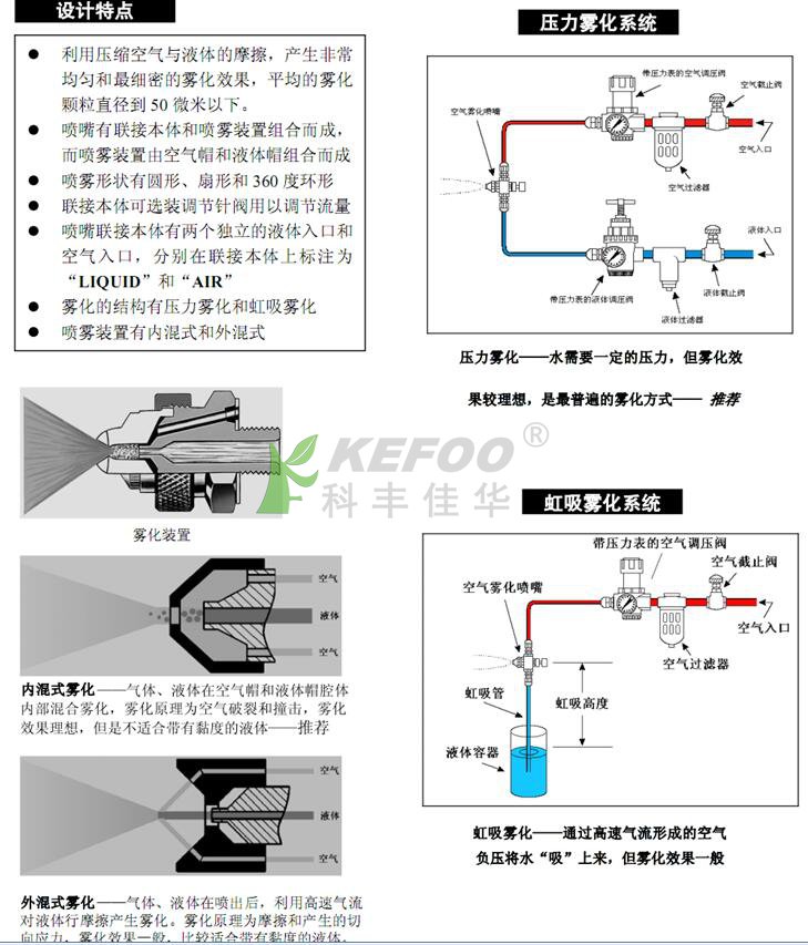 兩種終端噴霧工作原理