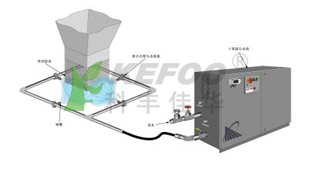 干霧除塵主機