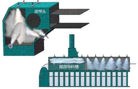 輸煤皮帶干霧抑塵治理方案(圖1)