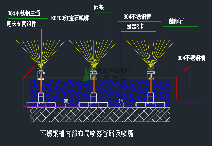 河北霸州售樓處?kù)F森系統(tǒng)_ 霧噴系統(tǒng)報(bào)價(jià)