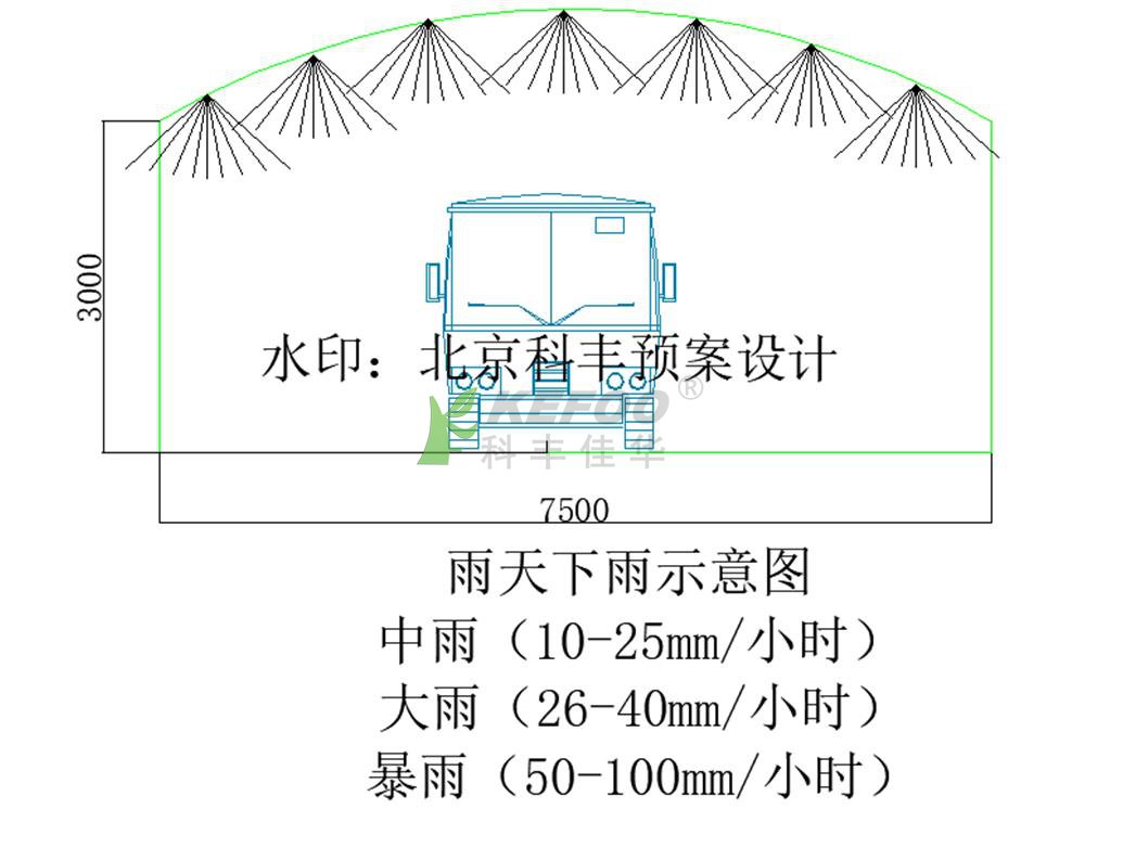 雨霧系統(tǒng)布局