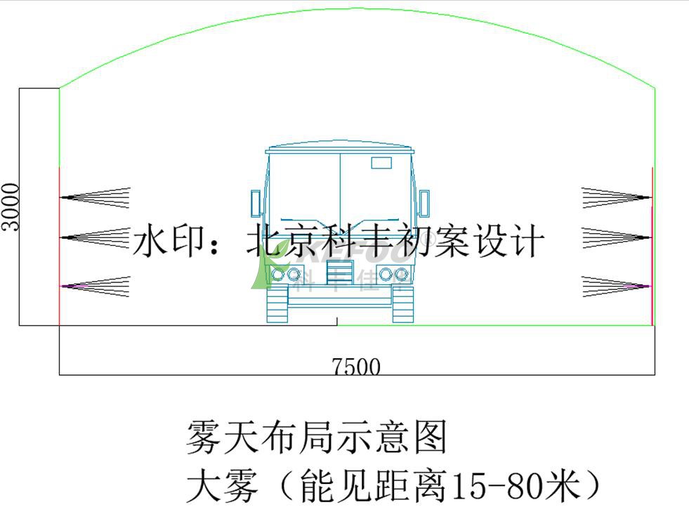 雨霧系統(tǒng)布局