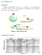 提供粉塵控制的場(chǎng)合提供綜合噴霧降塵解決方案