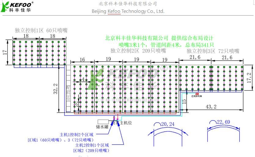 降塵大棚布局噴霧