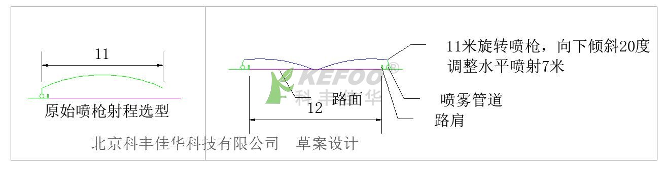 道路噴淋布局